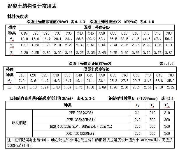 一级结构工程师收入